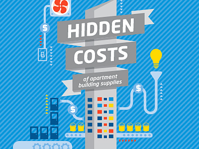 Hidden Costs Infograph