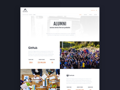 Atlanta Tech Village Alumni