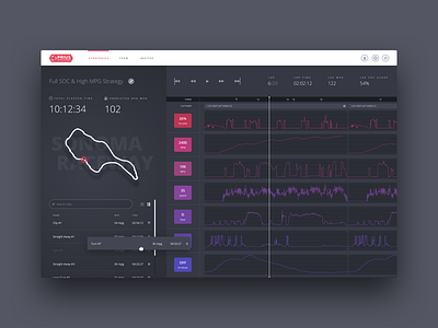 Race Strategy Editor app application chart charts clean editor gradient prius product race stragy toyota