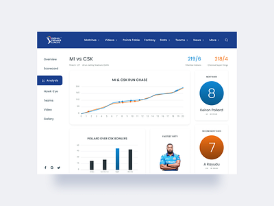 Daily UI - Analytics Chart analytics analytics chart app app design bars cricket dailyui dailyuichallenge dashboard design gradient graphs ipl ipl 2021 ui ui design ux