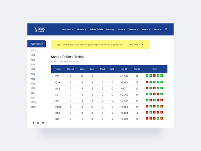 Daily UI  - Leaderboard