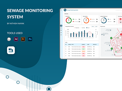 Sewage Monitoring System | Dashboard