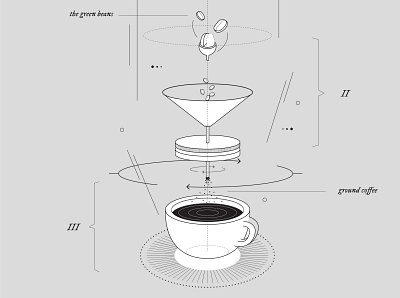 Three Steps of Coffee Making (2/2) coffee design editorial illustration graphic design illustration vector vector illustration