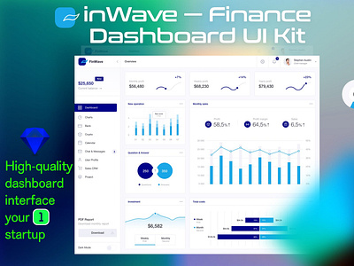 Finance dashboard UI Kit