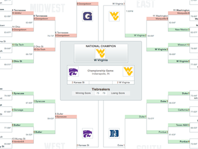 Elite8 3 of 4 final four remain brackets elite8 ncaa office pool