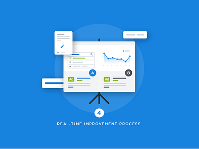 Search and Social – Real Time Improvement Process b2b content illustration maark process search social
