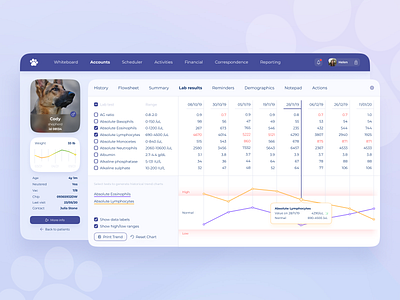 Application for veterinarians app application chart design desktop diagram graph interface medicine table ui web application