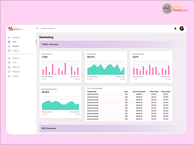 E-Commerce Dashboard analytics dashboard design ecommerce ecommerce dashboard ecommerce metrics figma marketing metrics sales seo ui uiux