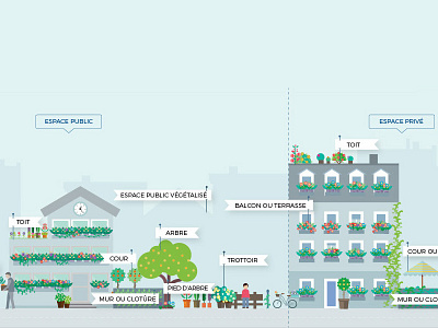 Infographic city flat design illustration street vector