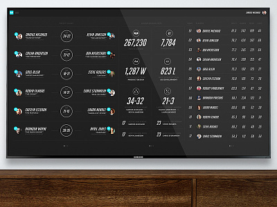 Office Ping Pong Dashboard concept dashboard interface tv ui ux