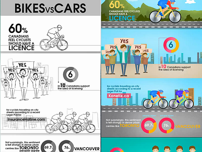 bike vs cars : Infographics animation aquarelle branding brushes character design design draft draw drawing graphic design icons illustration infographic pencil sketch style ui visual identity website illustration