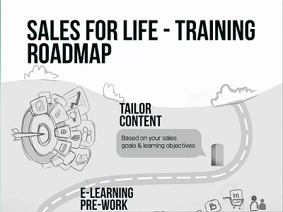 Training Road Map : Infographics animation aquarelle branding brushes design draft drawing graphic design icons illustration infographic pencil sketch style training ui ux vector visual identity website illustration