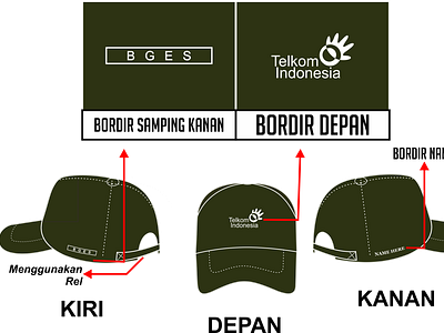 TOPI TELKOM BUMN