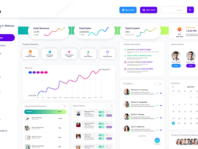 Sales System Dashboard by Imran Rahman on Dribbble