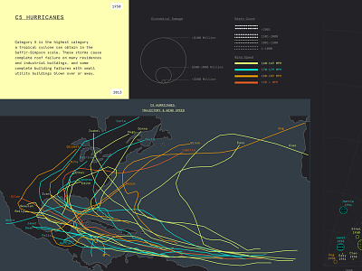 C5 hurricanes datavis hurricane infographics informationdesign visualization