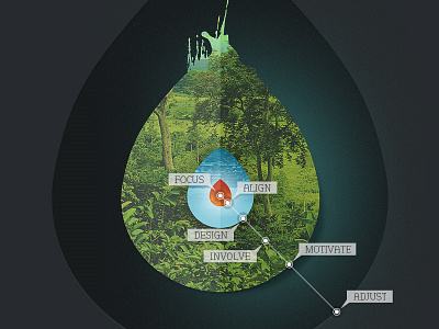 Thrive Diagram brand chart cross section cutaway illustration method