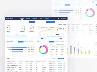 Dashboard - information visualization