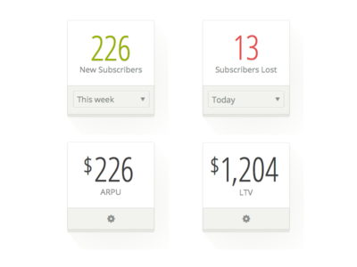 Reporting Metrics