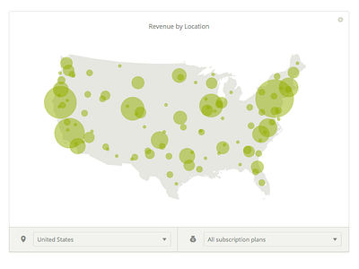 Heat Map