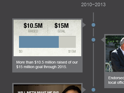 Timeline Stat