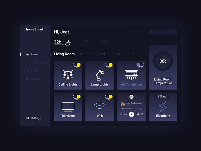 Home Monitoring Dashboard @dailyui dailyui21 design figma minimal mobile design ui ui design ux xd design