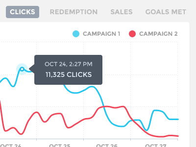 Flat Line Chart chart data line chart ui webapp