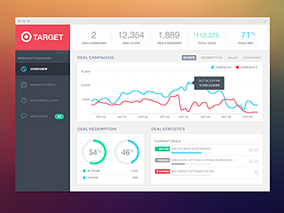 Campaign Dashboard by Ryan Bales on Dribbble