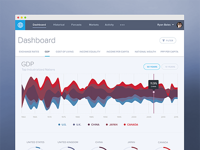 Streamgraph Dashboard app chart dashboard data data visualization flat graph