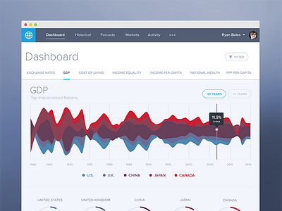 Streamgraph Dashboard