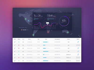 Interactive Map Dashboard