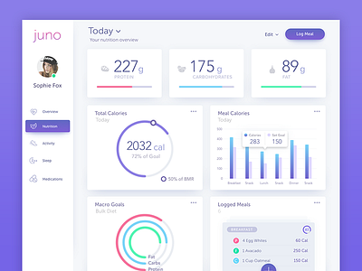 Juno Nutrition dashboard fitness food health medical