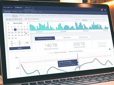 Cluster Dashboard app chart dashboard saas