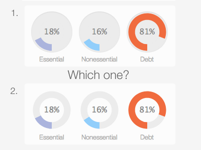 Pie Charts