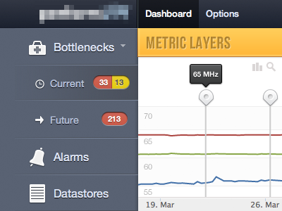 Metric Dashboard app chart dashboard data graph ui webapp