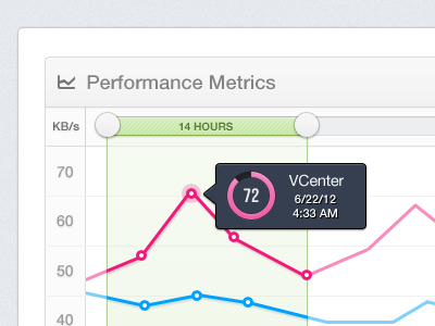 Performance Metrics V2