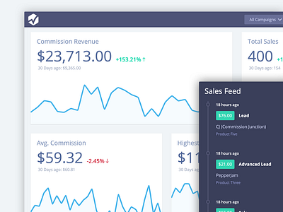 Clean Analytics Dashboard by Ryan Bales on Dribbble