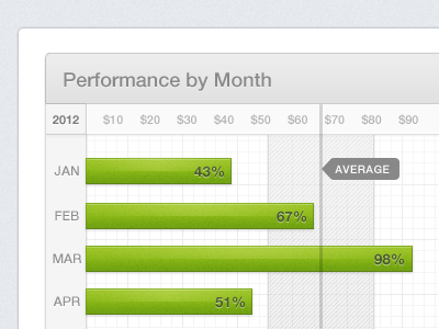 Soft Bar Chart app bar bar chart chart data graph ui