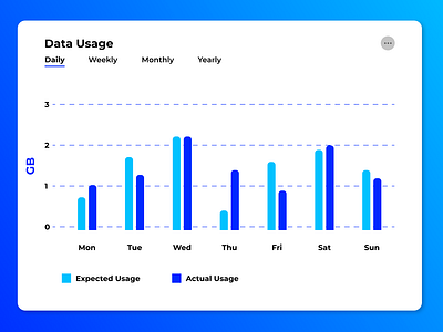 Daily UI #018