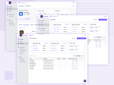 Communicating Kubernetes Cluster Infrastructure Costs