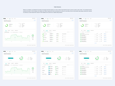 Iterations on B2B Analytics Design