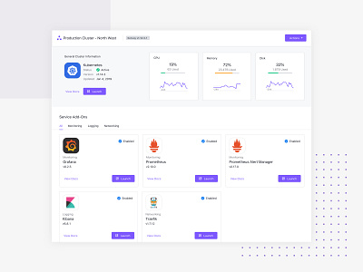 D2iQ Konvoy Cluster Page