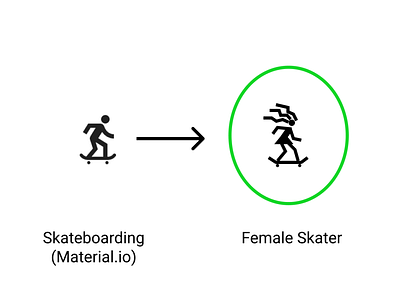 Female Skater dailyui dailyui005 dailyuichallenge icons