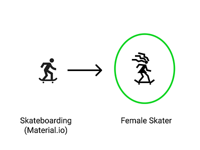 Female Skater