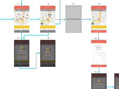 Taxi App user flow design flow user interface userexperience