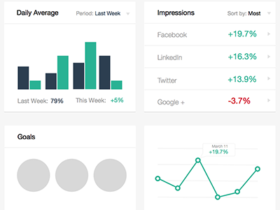 Social analytics dashboard (unfinished) analytics dashboard sketch social