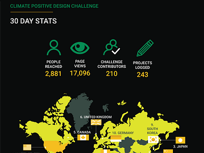 CMG - Climate Positive Design 3 Month Growth Infographic