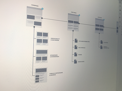 Sitemap | Donuts & Diesels