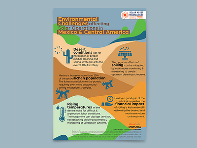 Environmental Challenges Infographic