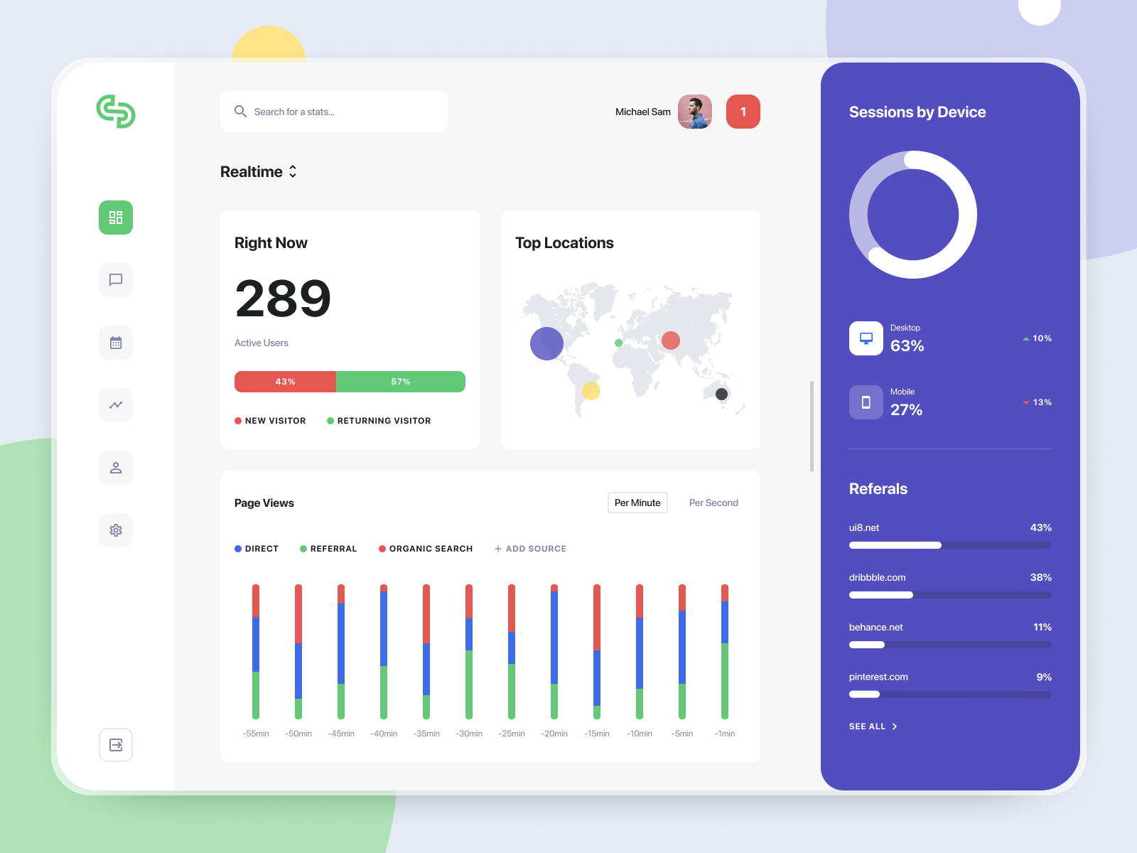 Concept Data Dashboard by Utomic on Dribbble