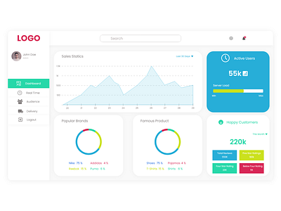 Dashboard Ui design analysis ui design daily ui challenge static ui design ui designs web ui design